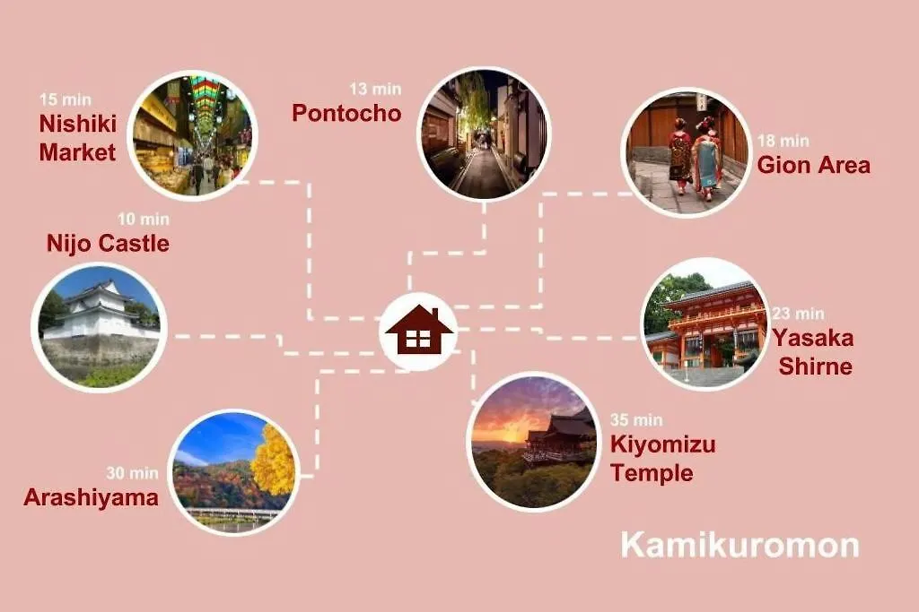 京都市 二条旅籠上黒門一軒家ヴィラ